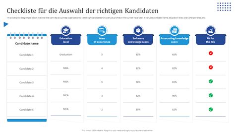 Infografik mit Checkliste für die Auswahl einer abwaschbaren Wickelauflage.