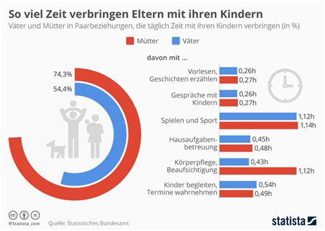 Infografik mit den Terminen und Themen der Online-Vorträge „Eltern am Start“ 2026