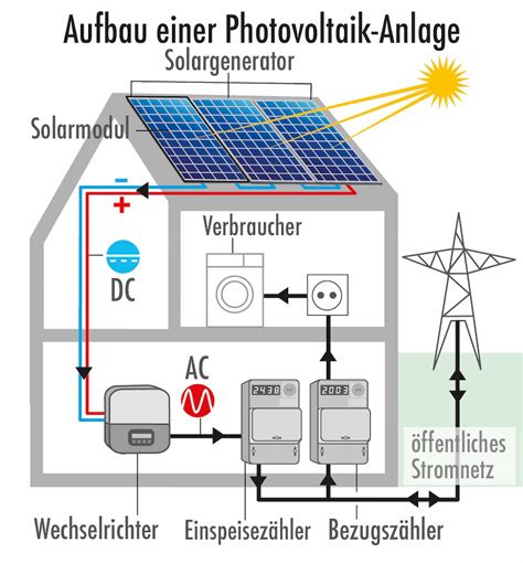 Grafik mit einer Umstands-Größentabelle