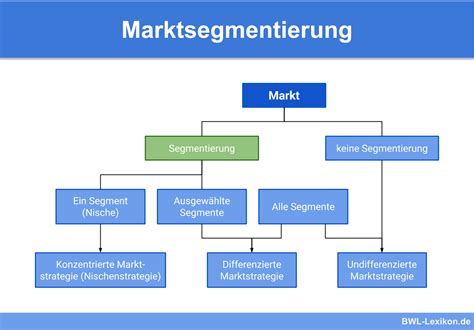 Infografik, die die Marktsegmentierung des asiatisch-pazifischen Marktes für die Behandlung von Neugeborenenikterus nach Diagnose und Therapie mit entsprechenden Marktanteilen zeigt.