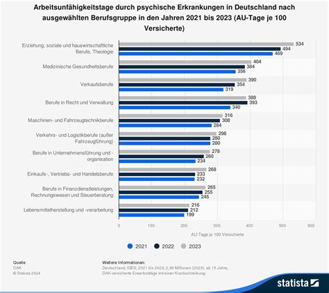 Infografik mit Statistiken zu Gewalterfahrungen in der Geburtshilfe und deren psychischen Folgen
