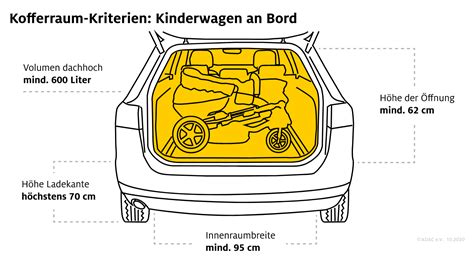 Illustration, die zeigt, wie ein zusammengeklappter Kinderwagen in den Kofferraum eines Škoda Octavia passt.