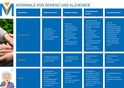 Schema: Vergleich von frühem und spätem Abnabeln