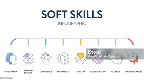 Infografik mit Icons für Soft Skills wie Organisation, Geduld, Empathie