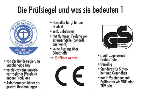 Symbolbild eines Autos mit Prüfzeichen und Werkzeugsymbolen.