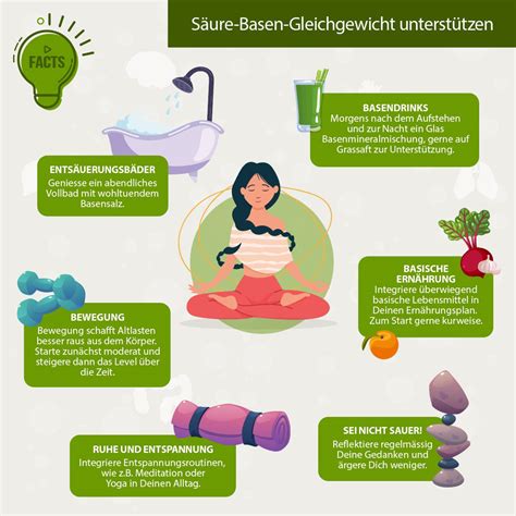 Infografik zur Säure-Basen-Balance im Körper