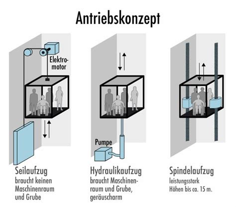 Schema zur Darstellung der