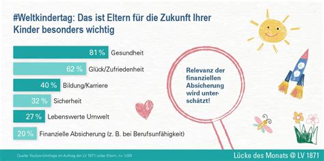 Infografik, die die wichtigsten Kriterien für den Kauf von Babyprodukten durch Eltern darstellt (Sicherheit, Qualität, Preis, Funktionalität)