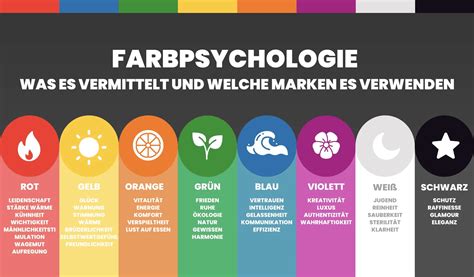Infografik zur Farbpsychologie von Rosa in Kinderzimmern und Essbereichen