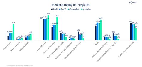 Grafik mit verschiedenen Schwangerschaftsmythen und deren Auflösung