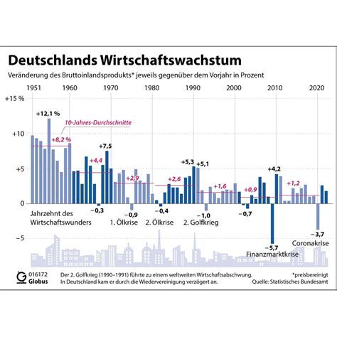 Grafik zur Größenbestimmung von Brusthauben