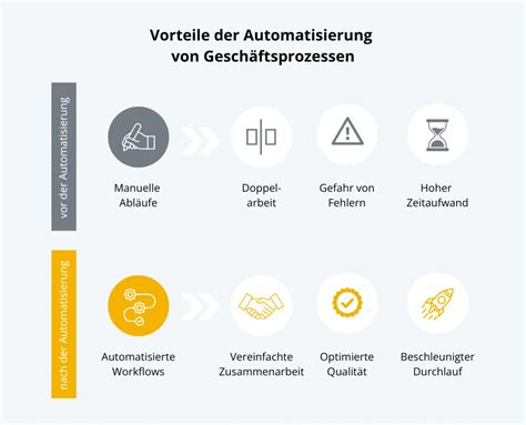Schema der Vorteile eines Luftbetts: Vielseitigkeit, Komfort, einfache Handhabung, Platzersparnis