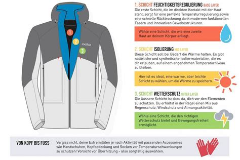 Schema zur Zwiebelprinzip-Kleidung unter einem Wollwalk-Overall bei verschiedenen Temperaturen