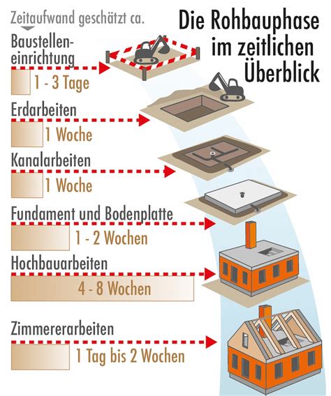 Schema der Hauptaufgaben: Landwirtschaft, Angeln, Bergbau
