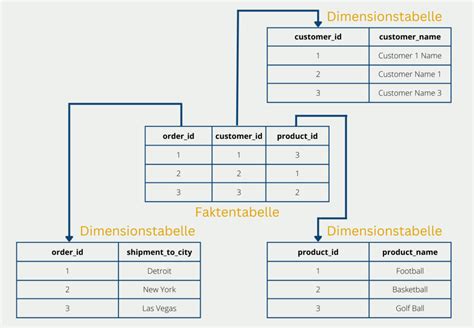 Schema einer Kaiserschnittentbindung