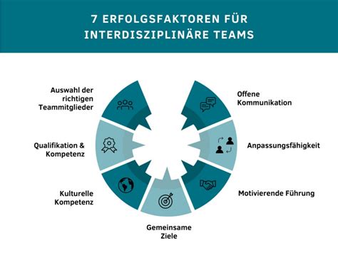 Foto eines interdisziplinären Teams im Gespräch
