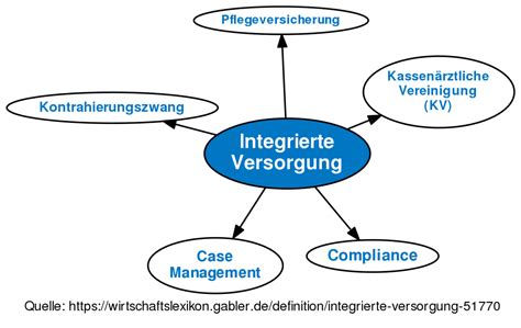 Symbolbild für integrierte Versorgung