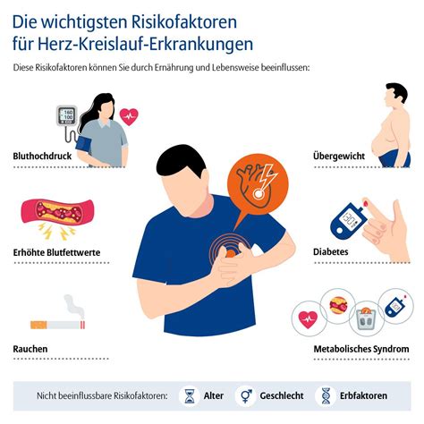 Infografik mit den wichtigsten Risikofaktoren für Medikamentennebenwirkungen in der Schwangerschaft