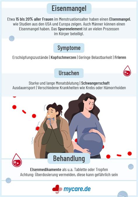 Infografik: Symptome von Eisenmangel in der Schwangerschaft