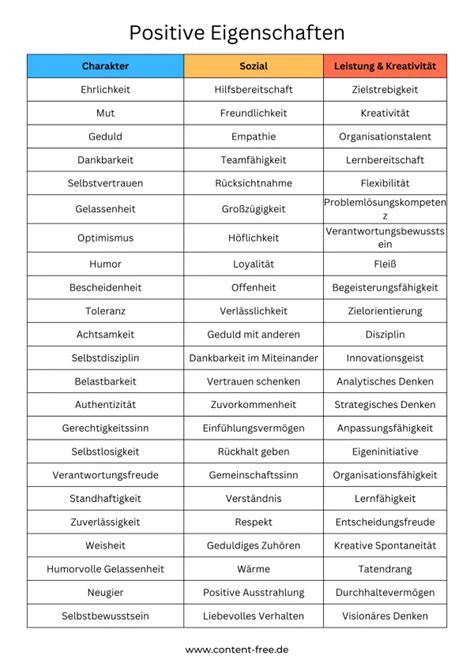 Infografik, die die positiven Eigenschaften von Lavendel, Orange und Vanille für den Schlaf darstellt.