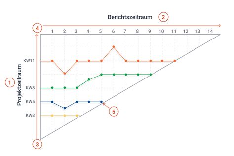 Diagramm, das die Überwachung von Mutter und Kind während der Geburtseinleitung mittels CTG zeigt