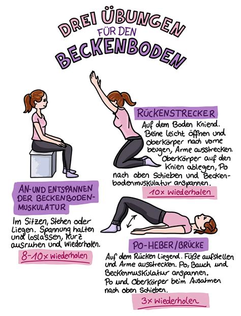 Illustration einer Frau, die sanfte Rückbildungsübungen durchführt, mit Fokus auf Beckenboden und Bauchmuskulatur