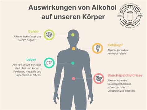 Infografik, die die Auswirkungen von Alkohol auf Konzentration, Reaktionsfähigkeit und Koordination zeigt