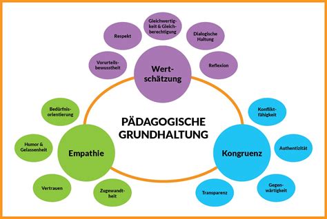 Infografik: Übersicht der pädagogisch wertvollen Produkte von babybay® und deren entwicklungsfördernde Eigenschaften