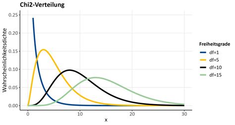Grafische Darstellung der typischen Reihenfolge und des normalen Entwicklungsspektrums der sexuellen Reifungsmeilensteine bei Jungen und Mädchen.