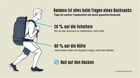 Grafik, die die Gewichtsverteilung beim Tragen vor dem Bauch und auf dem Rücken vergleicht