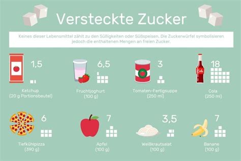 Infografik, die den Zuckergehalt verschiedener Baby-Snacks (z.B. Quetschies, Obstriegel) im Vergleich zu Würfelzucker darstellt