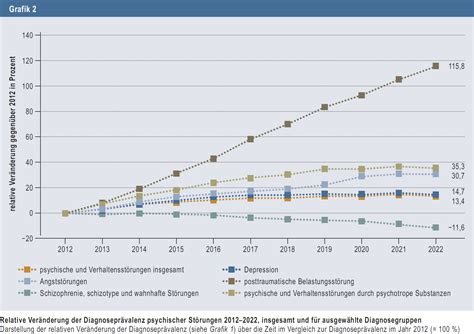 Grafik, die den diagnostischen Pfad bei häufigem Blinzeln von Kindern darstellt (Kinderarzt -> Augenarzt -> Kinderneurologe)