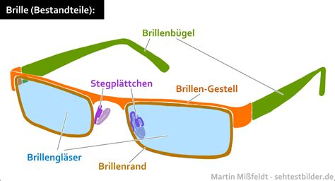 Bild eines Kindes, das eine Brille trägt und konzentriert malt, um die Bedeutung von Sehhilfen zu illustrieren.