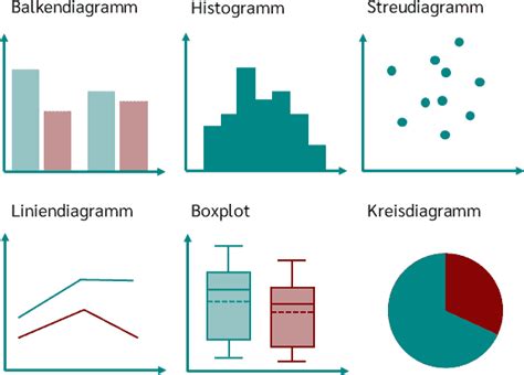Grafik, die verschiedene Arten von Durchfallursachen darstellt
