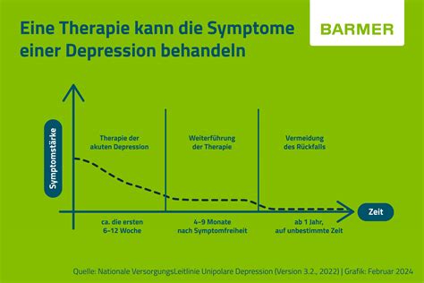 Infografik mit verschiedenen Behandlungsmöglichkeiten für Zyklusstörungen