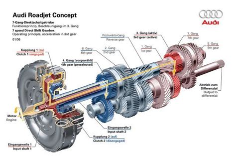 Illustration des Motorraums eines Quadix Buggys mit hervorgehobenen Bereichen für Kupplung und Getriebe