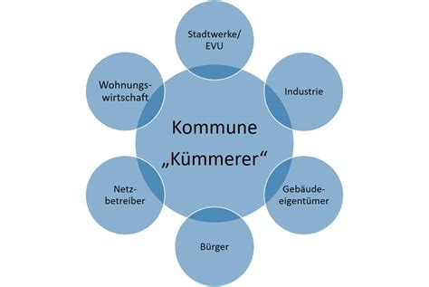 Beispiel eines Antragsformulars für kommunale Leistungen (generisch)