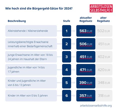 Infografik zur Berechnung des Elterngeld-Freibetrags bei Bürgergeldbezug