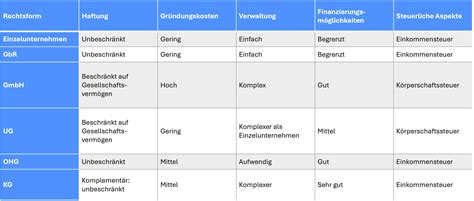 Tabelle mit Medikamenten, die eine iatrogene Hyperandrogenämie verursachen können