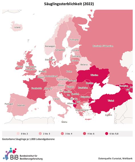 Grafik zur Säuglingssterblichkeit in europäischen Ländern