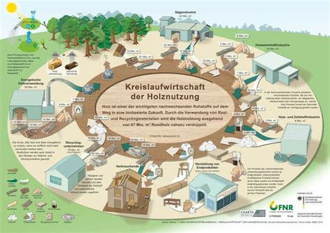 Infografik, die den Spin-Dye-Färbeprozess und seine Umweltvorteile im Vergleich zum traditionellen Färben darstellt.