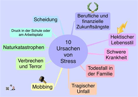 Infografik mit den verschiedenen Ursachen des LUF-Syndroms