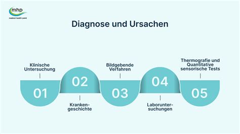 Schema des Brustkrebs-Diagnoseprozesses