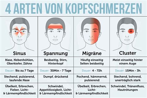 Grafik, die die verschiedenen Ursachen von Kopfschmerzen bei Kindern veranschaulicht.