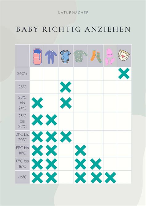 Auswahl an Babykleidung für verschiedene Jahreszeiten, von leichten Sommeroutfits bis zu warmen Winterkombinationen.