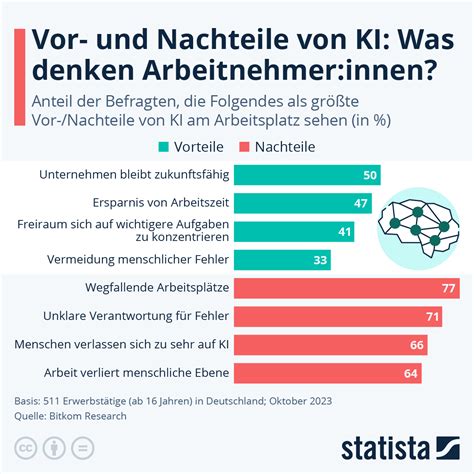 Infografik mit den Vor- und Nachteilen von Henna-Haarfarben in der Schwangerschaft