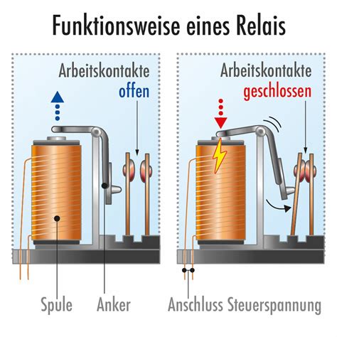 Schema der Funktionsweise eines Mini-Nuke-Geschosses mit seinen Hauptkomponenten