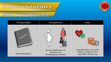 Schema des Mutterschutzgesetzes mit den wichtigsten Schutzaspekten