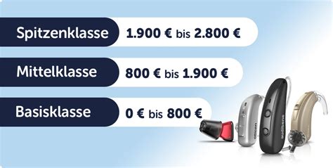 Infografik, die verschiedene Preisklassen von Zwillingskinderwagen und deren typische Ausstattung zeigt.