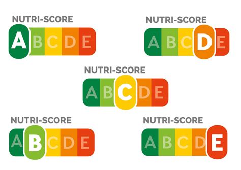 Grafische Darstellung des Nutri-Scores und seiner Farbskala